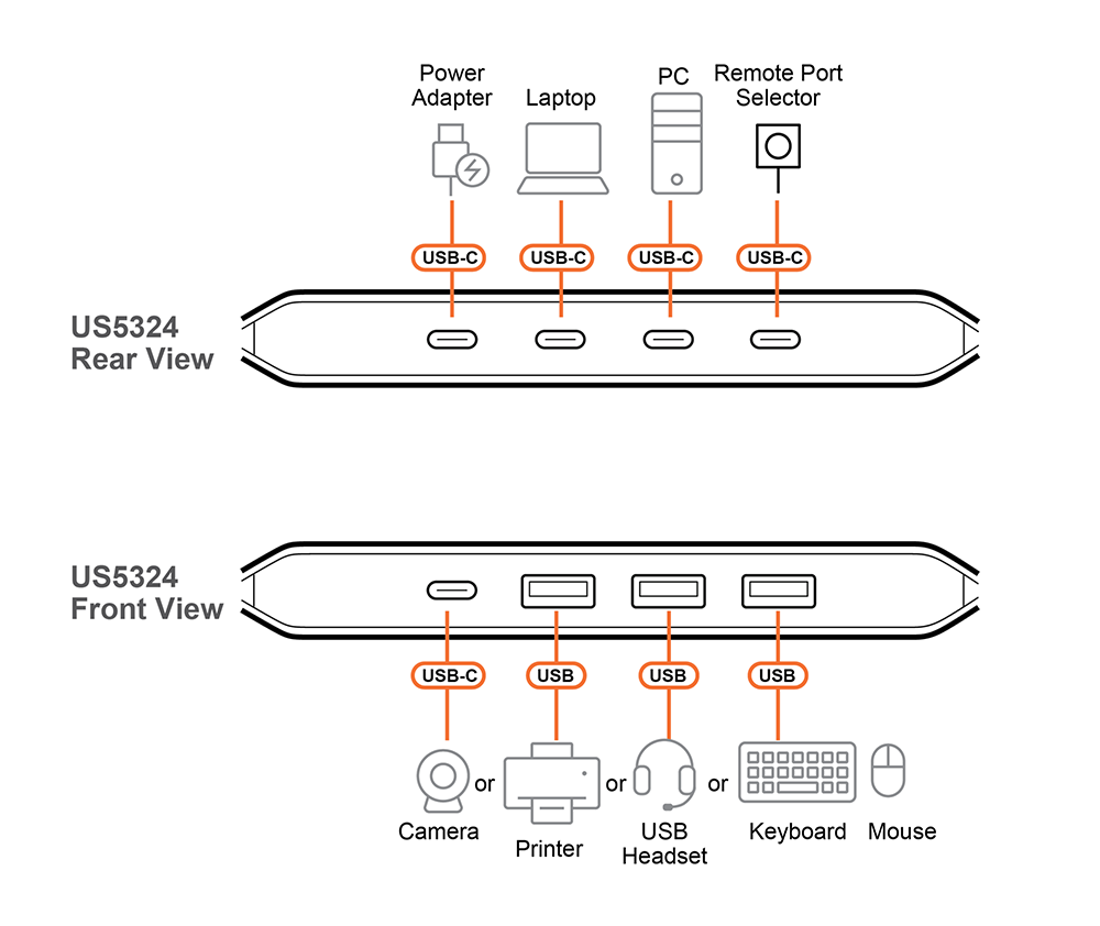 ATEN US5324 Диаграмма
