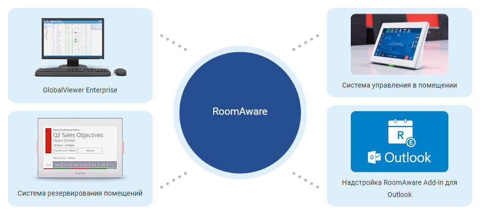 Автоматизация рабочего пространства RoomAware