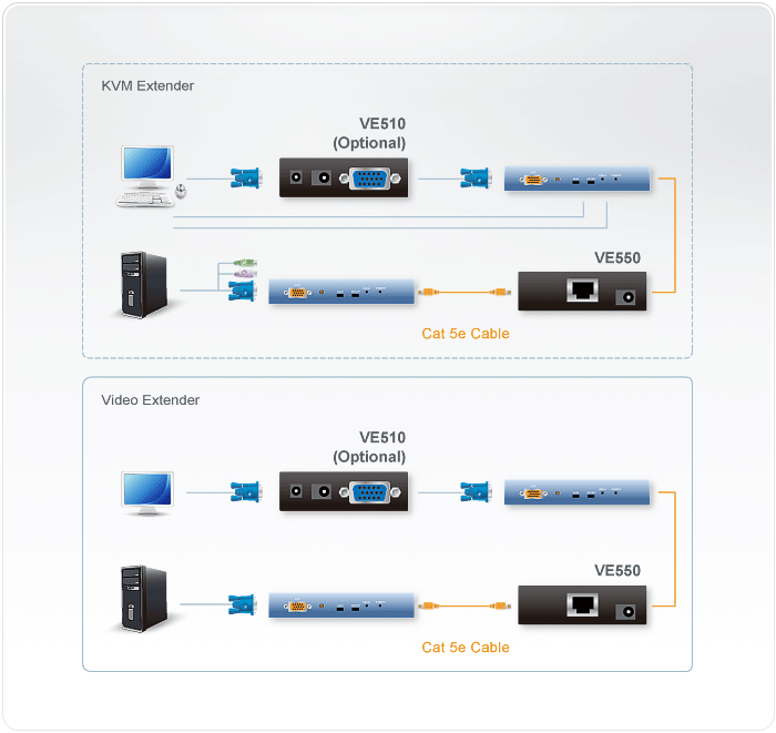 VE550 Extenders