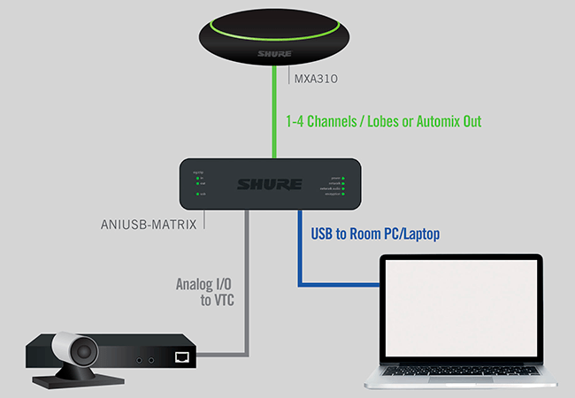 Схема подключения микрофонного массива MXA310 и аудиоинтерфейса ANIUSB-MATRIX Схема подключения микрофонного массива MXA310 и аудиоинтерфейса ANIUSB-MATRIX