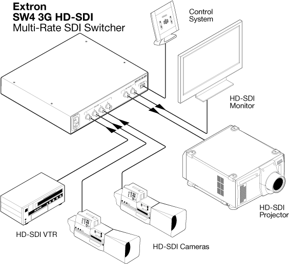 SW4 3G HD-SDI Схема SW4 3G HD-SDI Схема