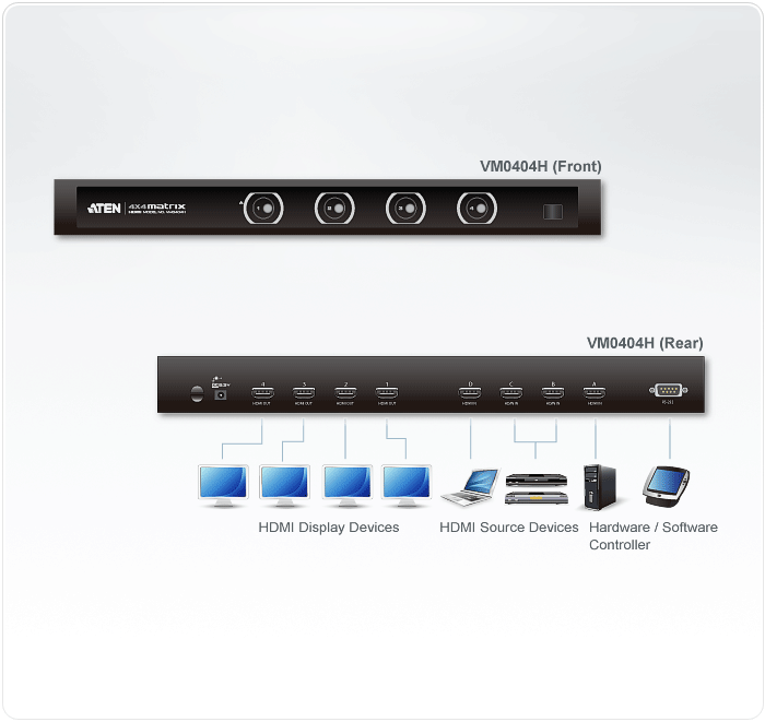 VM0404H Video Matrix Switches