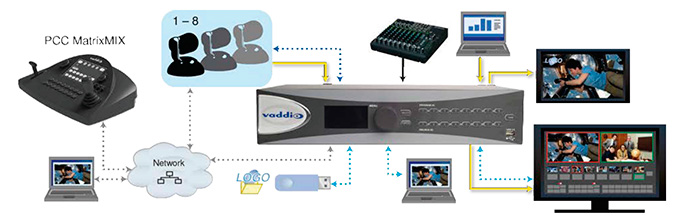 AV Bridge MatrixMIX схема подключения