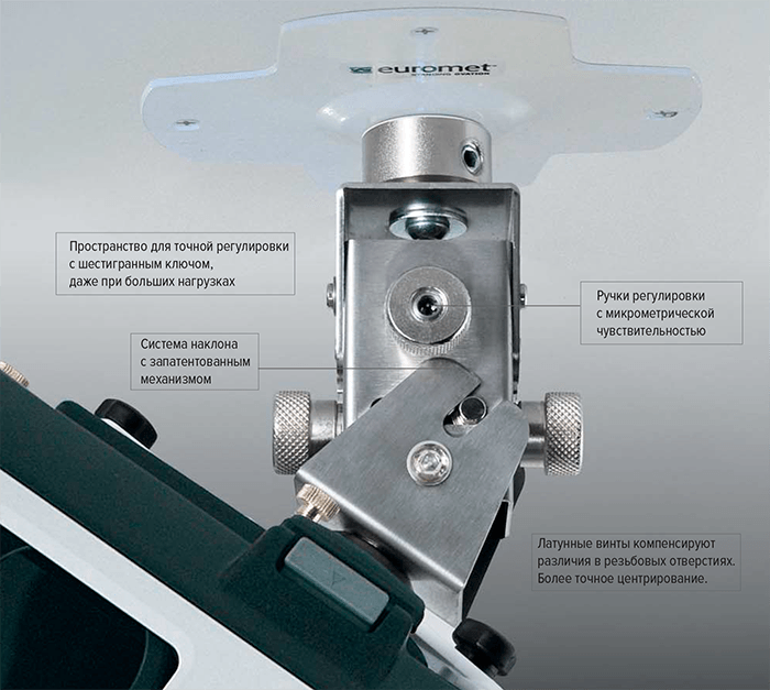 arakno Преимущества крепления для проекторов
