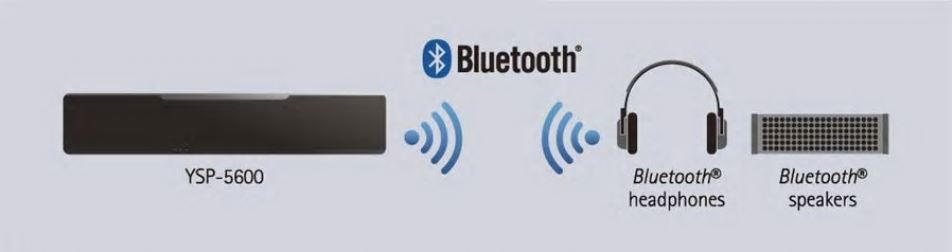 Bluetooth-выход для удобного потокового воспроизведения музыки