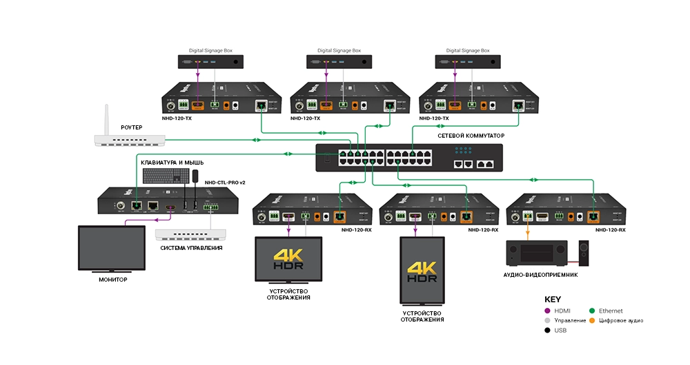 HDMI over IP: 8 фактов, которые нужно знать перед внедрением, фото-4