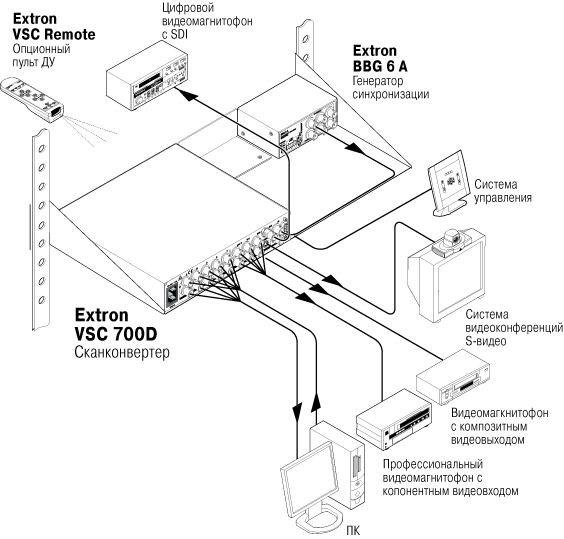 VSC 700 Схема