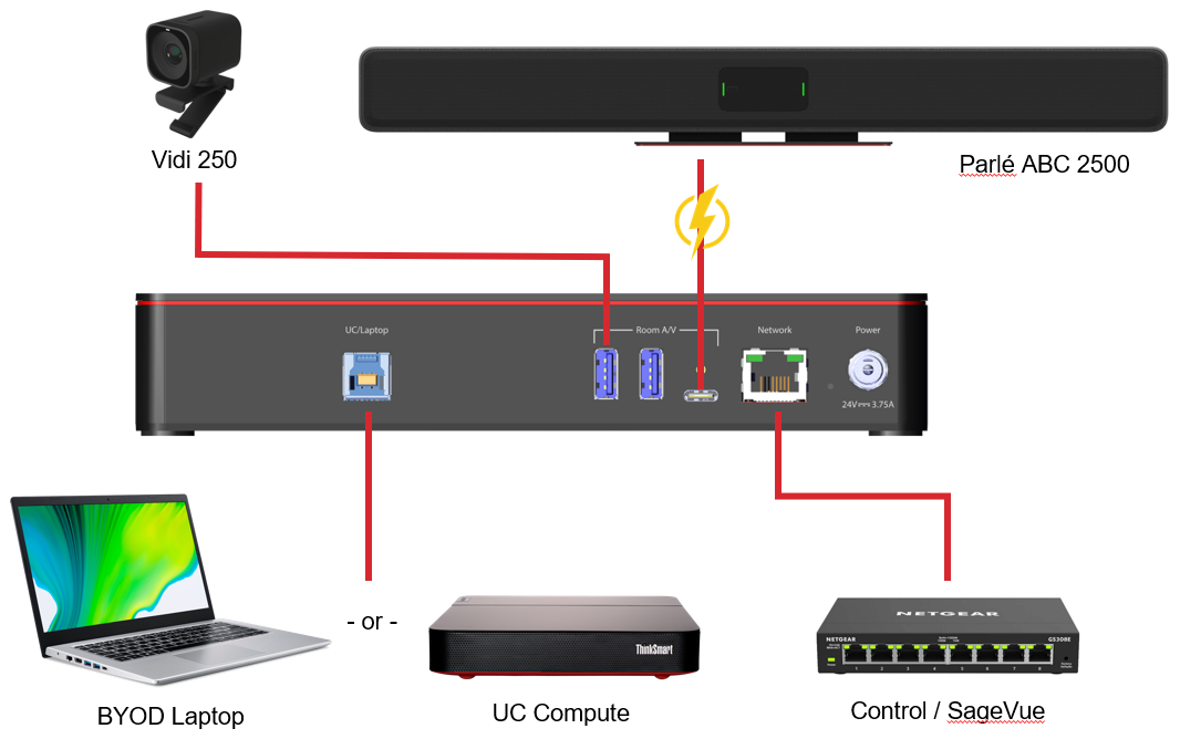 Типовое решение с саундбаром ABC 2500 biamp_N100_connection_Vidi_ABC.png