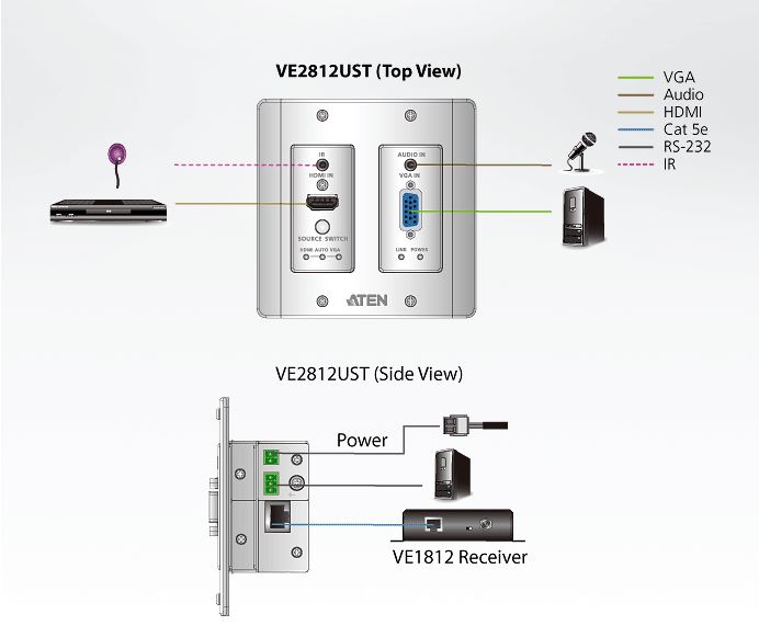 Aten-VE2812UST-Топологическая схема