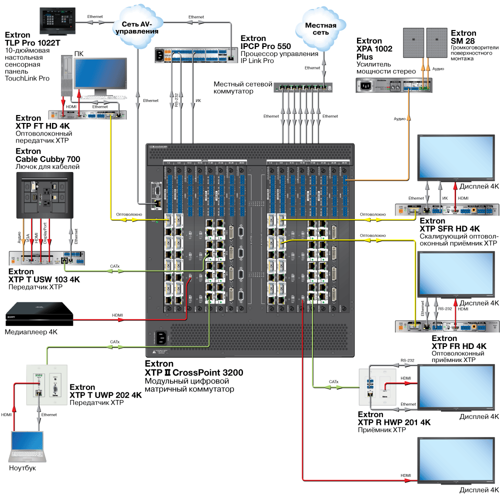 XTP CP Fiber 4K Схема
