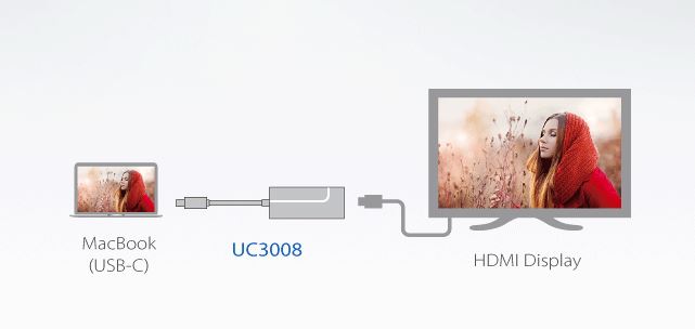 Конвертор с USB UC3008